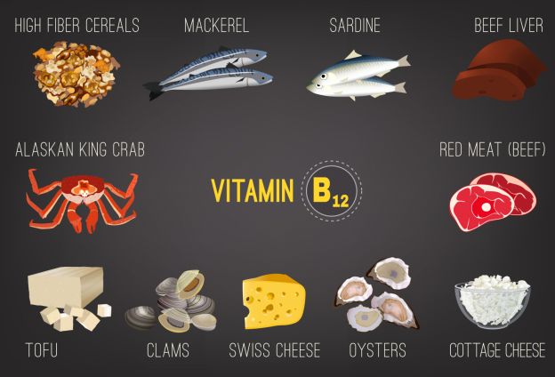 4/ Vitamin B12