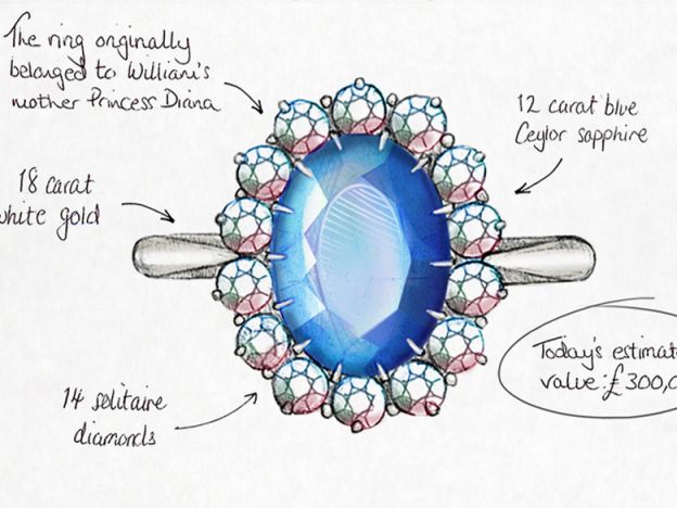 L'anello di Kate Middleton